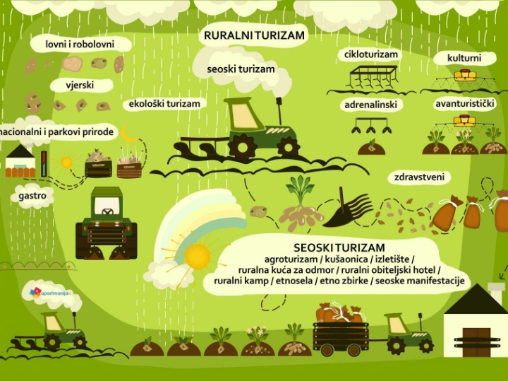 PP Papuk-Voćin, građ. kamp, 5€/m2