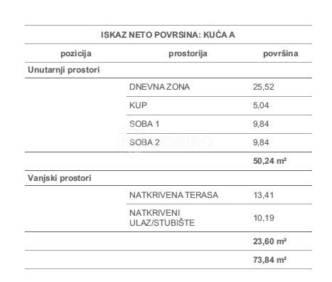Otok Krk, Čižići - Novogradnja s pogledom na more