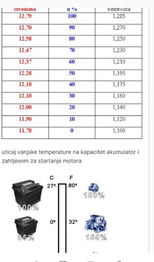Akumulator Fiamm 54Ah