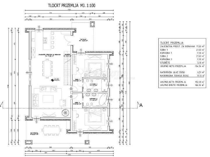 Građevinsko zemljište spremno za gradnju - Kanfanar