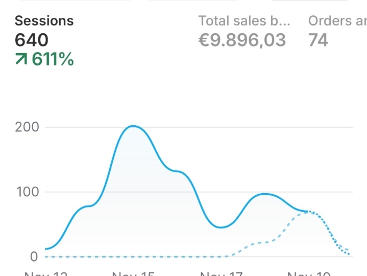 Prodajem dropshiping E-trgovinu