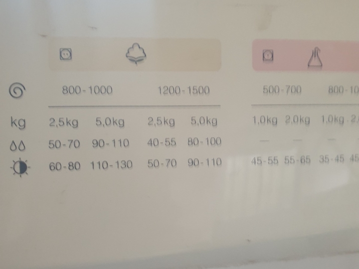 Sušilica rublja Gorenje ventilacijska