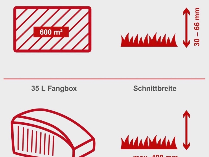 Nova benzinska kosilica Scheppach