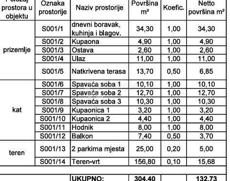 Moderna dvojna villa s bazenom