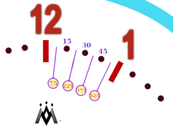 Mast Milano, jednokazaljkaš, quartz