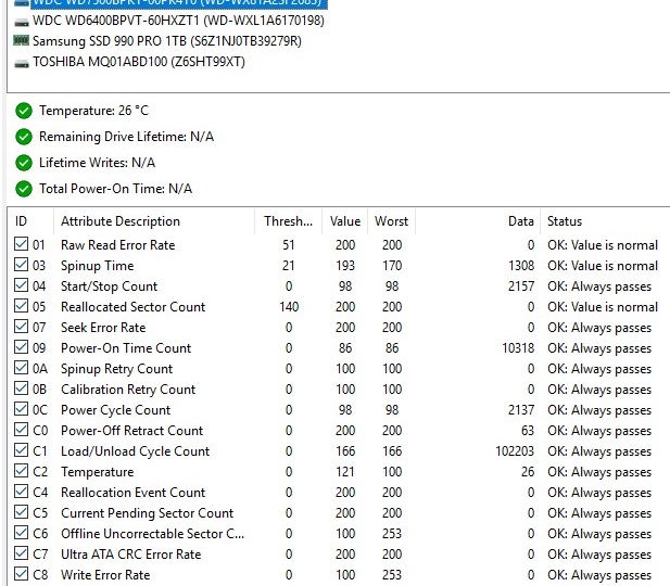 Hdd za laptop WD black 750Gb