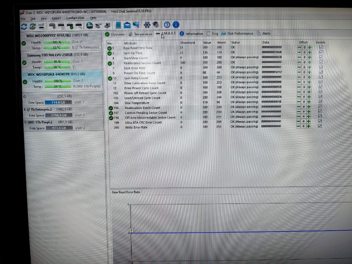 Hdd za PC i videosnimač WD 1Tb