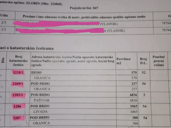 Građevinsko zemljište Zlobin Brdo