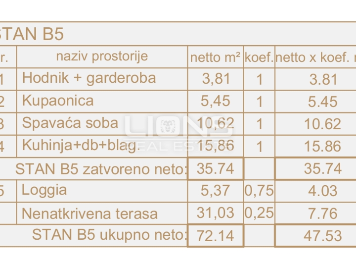 Srdoči, Rijeka, 1S+DB, 47.53 m2 - Novogradnja!