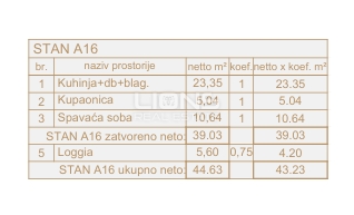 Srdoči, Rijeka, 1S+DB, 43.23 m2 - Novogradnja!
