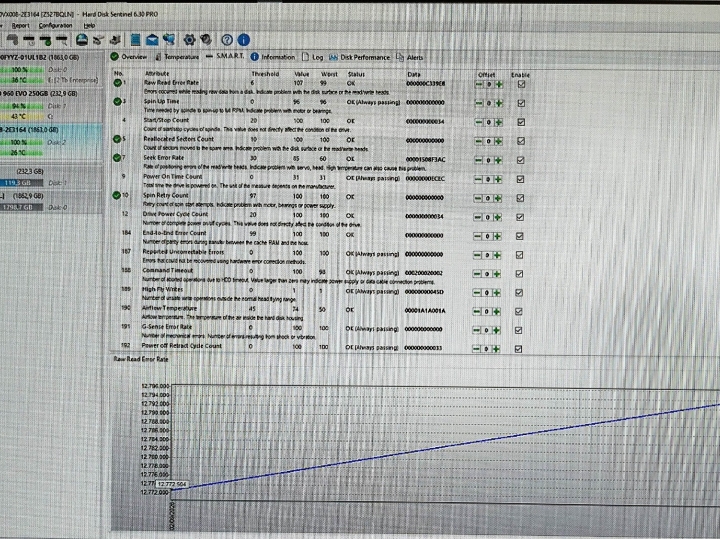 Seagate SkyHawk Hdd 2Tb