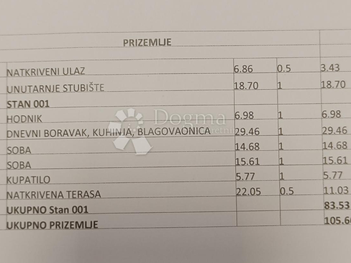 Luksuzna novogradnja Barbariga 350m od mora - 94 m2, 2S+DB