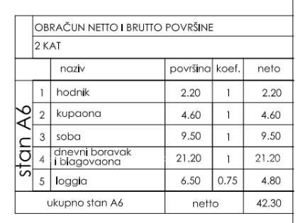 Prodaja stana s parkirnim mjestom, Štinjan!