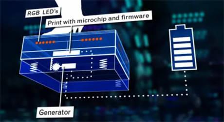 Održivi noćni klub