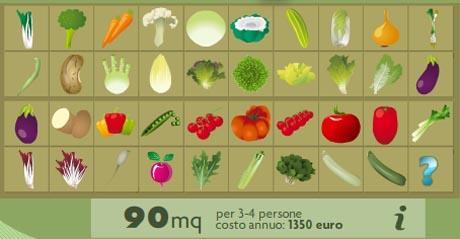 Dizajnirajte vlastiti vrt  – pustite druge da ga obrađuju za vas