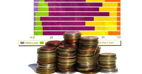 Pad prinosa na trezorce