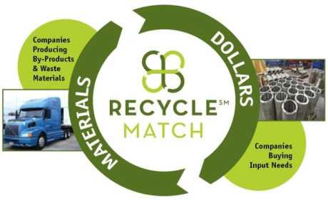 Tržište za otpadni materijal