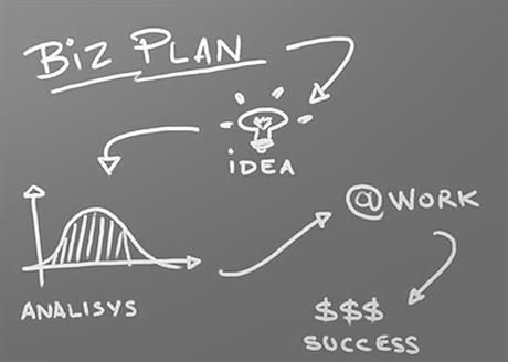 Planirajte registriranje svog poduzetništva