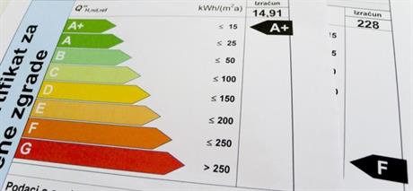 Što je energetski certifikat objekta i koji objekti ga trebaju imati?