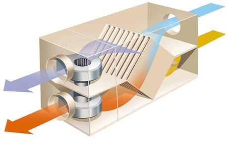 Ugradnja sustava rekuperacije topline iz otpadnog zraka
